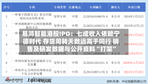 易鸿智能港股IPO：七成收入依赖宁德时代 存货周转天数远高于同行 销售及研发数据与公开资料“打架	”-第2张图片