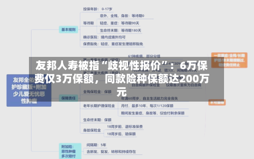 友邦人寿被指“歧视性报价”：6万保费仅3万保额，同款险种保额达200万元-第2张图片