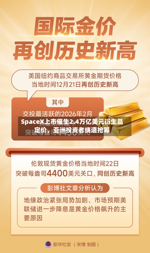 SpaceX上市催生2.4万亿美元衍生品定价，亚洲投资者绕道抢筹-第3张图片