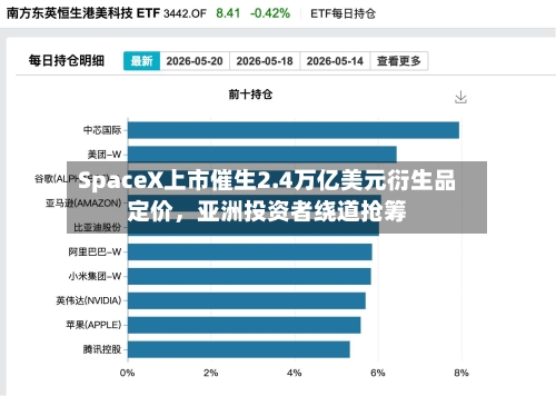 SpaceX上市催生2.4万亿美元衍生品定价	，亚洲投资者绕道抢筹-第2张图片