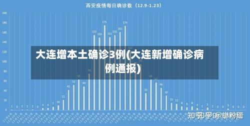 大连增本土确诊3例(大连新增确诊病例通报)-第2张图片