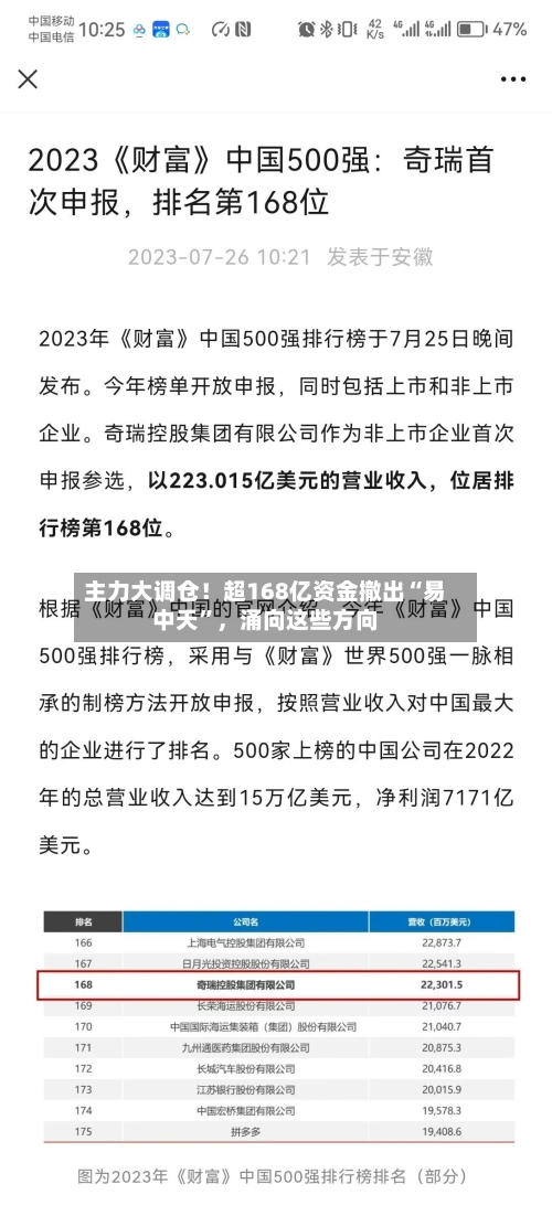 主力大调仓！超168亿资金撤出“易中天	”	，涌向这些方向-第2张图片