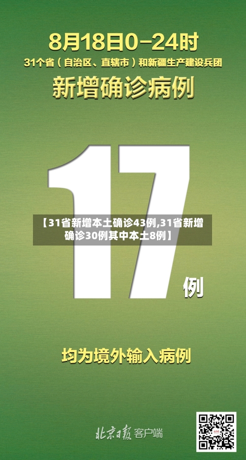 【31省新增本土确诊43例,31省新增确诊30例其中本土8例】