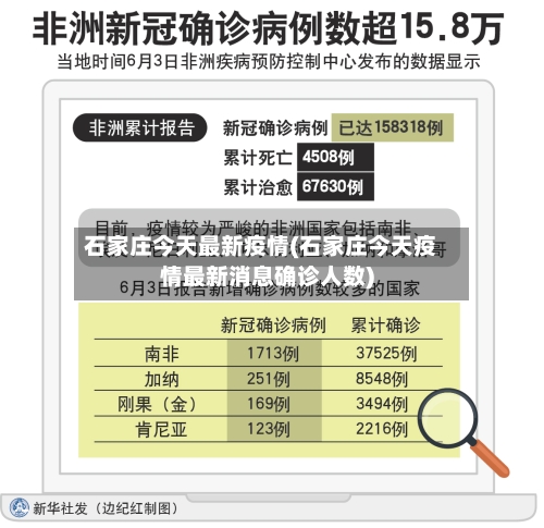 石家庄今天最新疫情(石家庄今天疫情最新消息确诊人数)