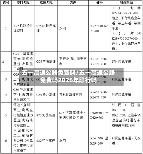 五一高速公路免费吗/五一高速公路免费吗2026年限行吗-第3张图片