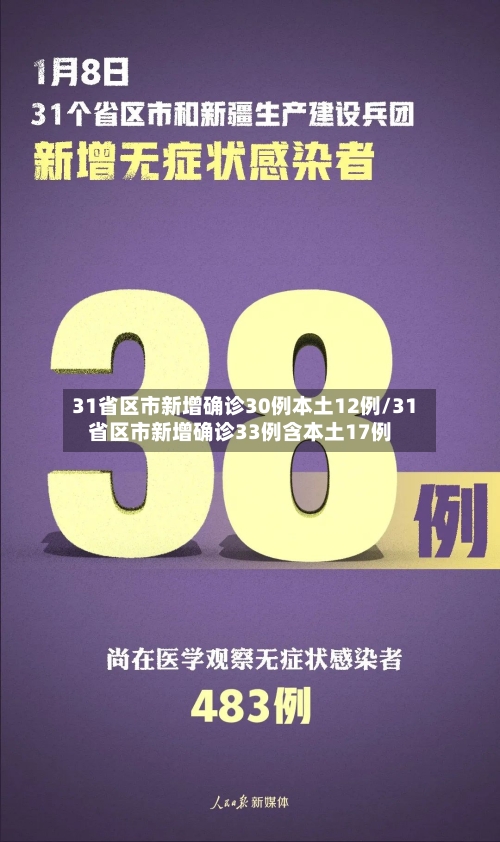 31省区市新增确诊30例本土12例/31省区市新增确诊33例含本土17例