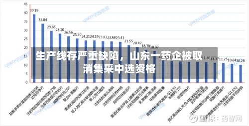 生产线存严重缺陷，山东一药企被取消集采中选资格-第3张图片