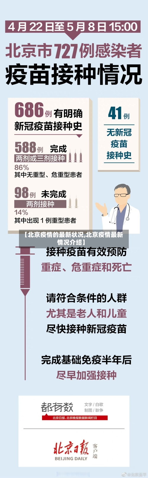 【北京疫情的最新状况,北京疫情最新情况介绍】