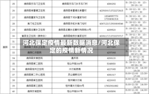 河北保定疫情最新数据消息/河北保定的疫情新情况
