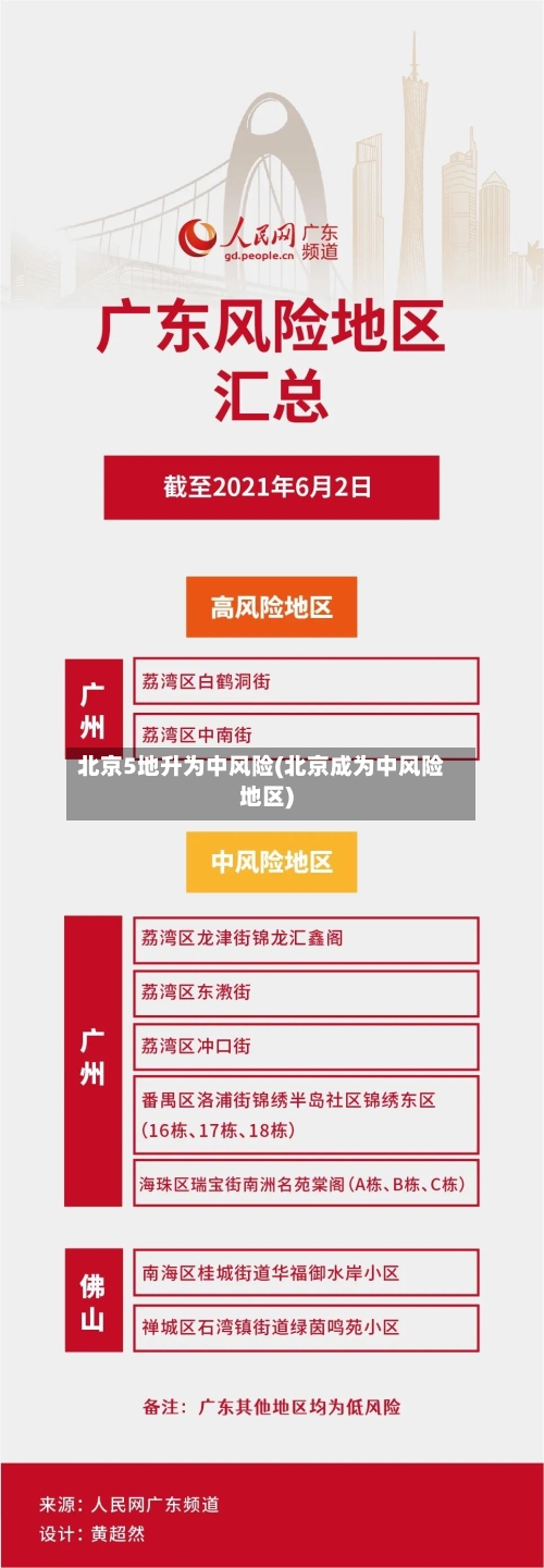 北京5地升为中风险(北京成为中风险地区)-第2张图片