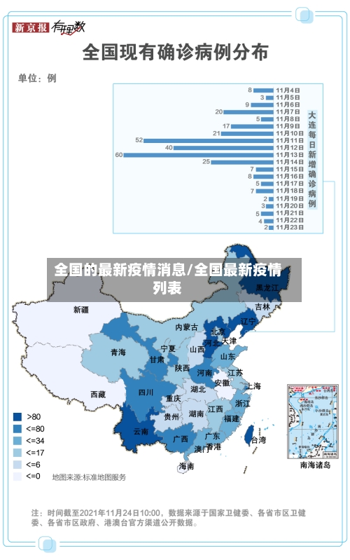 全国的最新疫情消息/全国最新疫情列表