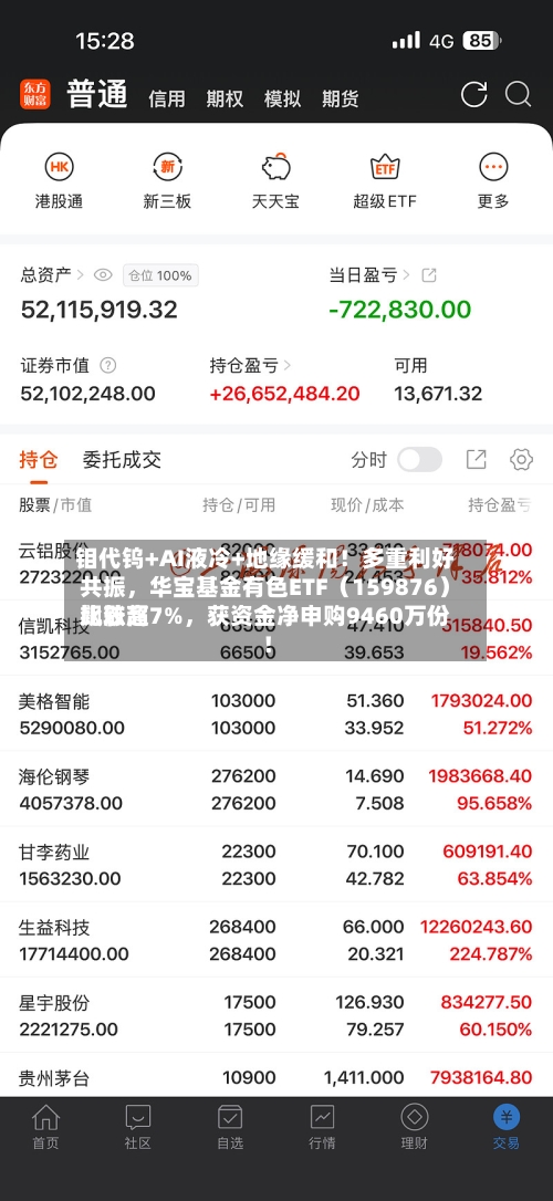 钼代钨+AI液冷+地缘缓和！多重利好共振	，华宝基金有色ETF（159876）比较高飙涨超7%，获资金净申购9460万份！-第2张图片