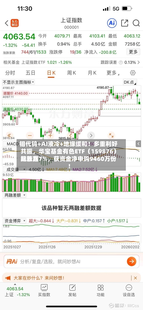 钼代钨+AI液冷+地缘缓和！多重利好共振，华宝基金有色ETF（159876）比较高飙涨超7%，获资金净申购9460万份！-第3张图片
