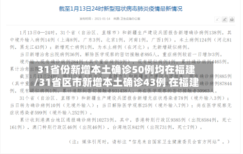 31省份新增本土确诊50例均在福建/31省区市新增本土确诊43例 在福建