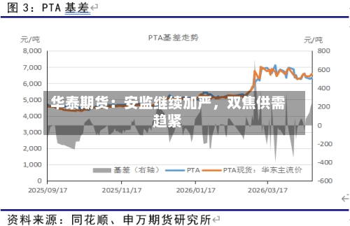 华泰期货：安监继续加严	，双焦供需趋紧-第2张图片