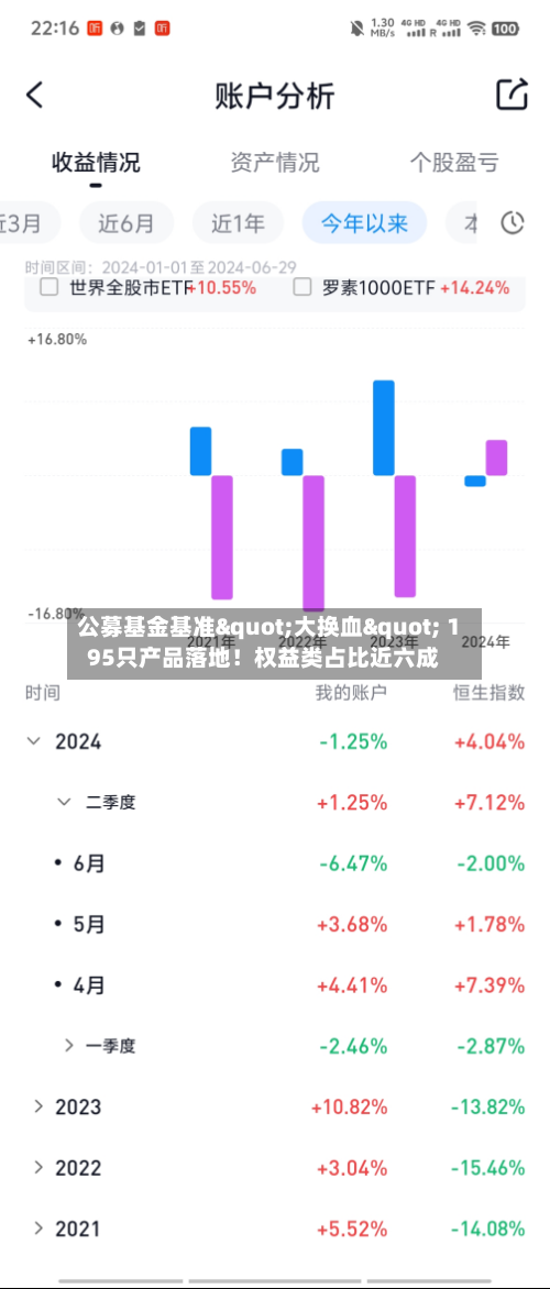 公募基金基准"大换血" 195只产品落地！权益类占比近六成-第3张图片