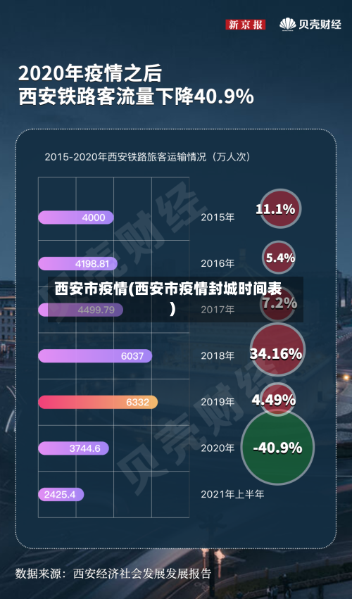 西安市疫情(西安市疫情封城时间表)