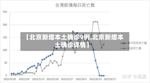 【北京新增本土确诊9例,北京新增本土确诊详情】-第2张图片