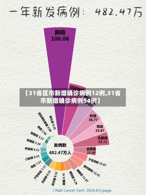 【31省区市新增确诊病例12例,31省市新增确诊病例54例】-第2张图片