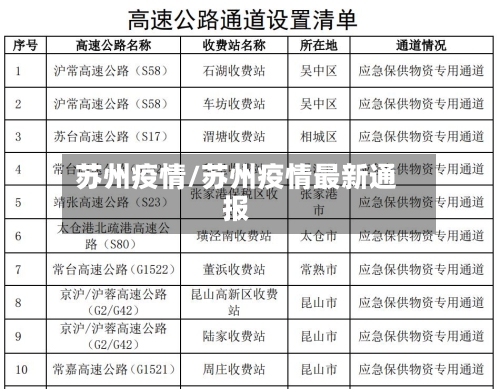 苏州疫情/苏州疫情最新通报-第3张图片