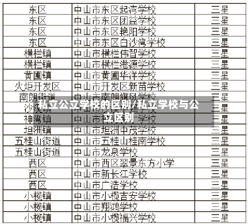 私立公立学校的区别/私立学校与公立区别-第3张图片