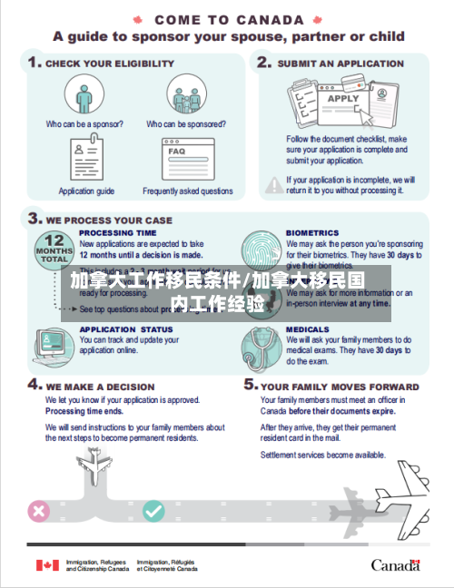 加拿大工作移民条件/加拿大移民国内工作经验