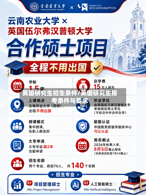 英国研究生招生条件/英国研究生报考条件与要求-第3张图片