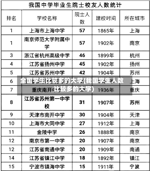 全国学生比较多的大学(我国学生人数比较多的大学)