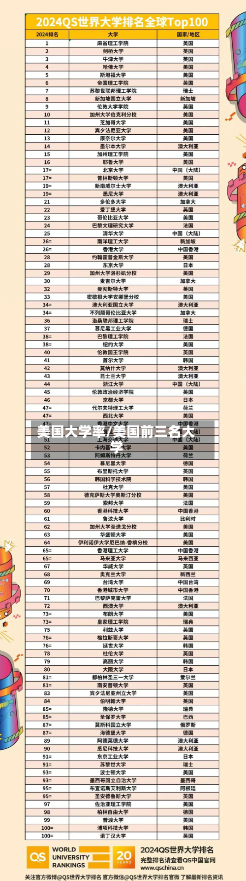 美国大学率/美国前三名大学-第2张图片