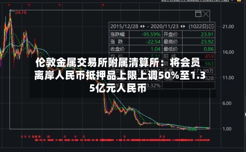 伦敦金属交易所附属清算所:将会员离岸人民币抵押品上限上调50%至1.35亿元人民币-第2张图片