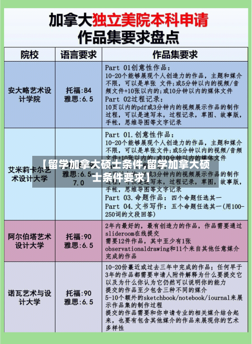 【留学加拿大硕士条件,留学加拿大硕士条件要求】