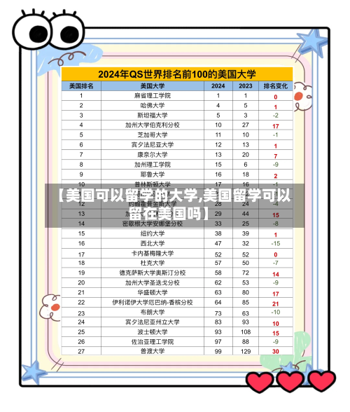 【美国可以留学的大学,美国留学可以留在美国吗】