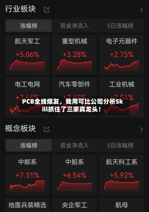 PCB全线爆发	，我用可比公司分析Skill抓住了三家真龙头！-第3张图片