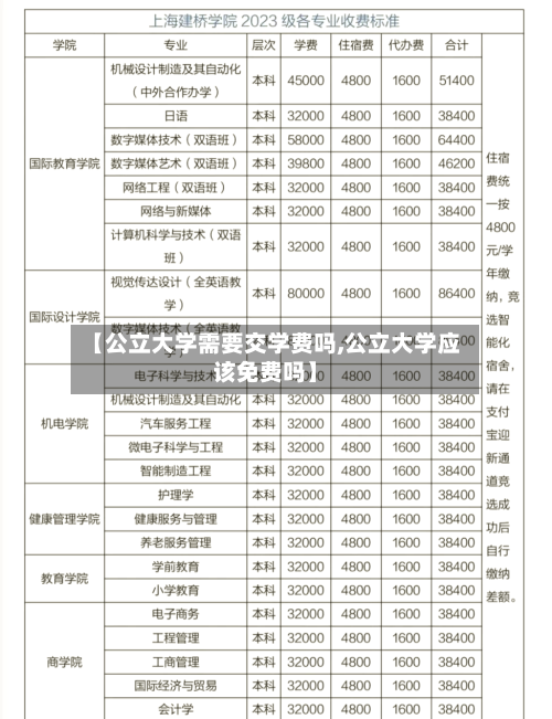 【公立大学需要交学费吗,公立大学应该免费吗】-第2张图片