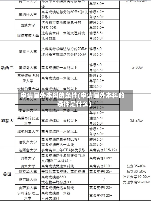 申请国外本科的条件(申请国外本科的条件是什么)