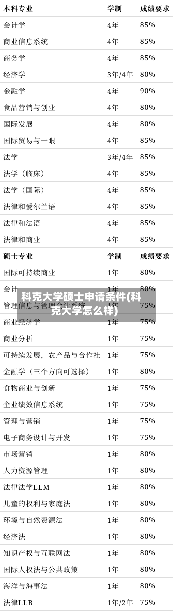 科克大学硕士申请条件(科克大学怎么样)-第2张图片