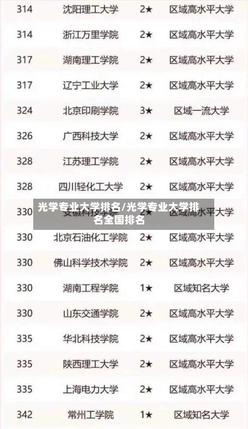 光学专业大学排名/光学专业大学排名全国排名
