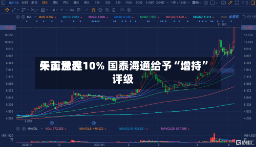 天工世界午前涨逾10% 国泰海通给予“增持”评级-第1张图片