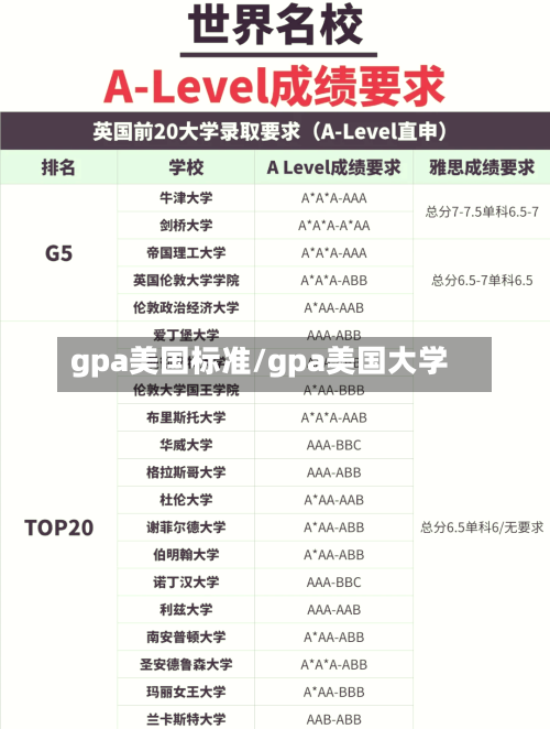 gpa美国标准/gpa美国大学-第2张图片