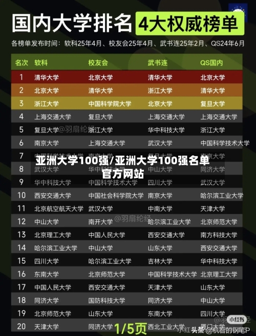 亚洲大学100强/亚洲大学100强名单官方网站