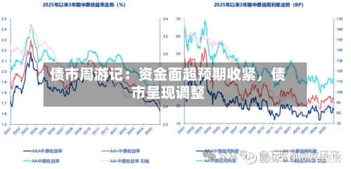 债市周游记：资金面超预期收紧	，债市呈现调整-第1张图片