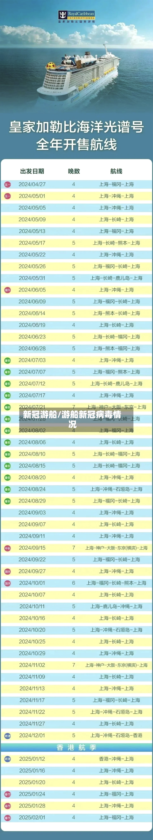 新冠游船/游船新冠病毒情况-第2张图片