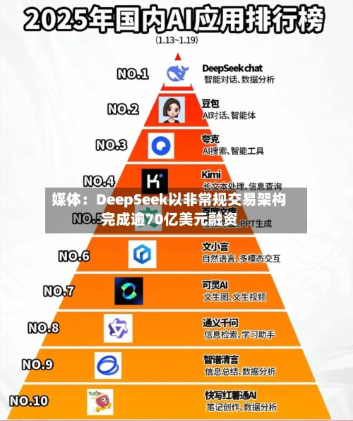 媒体：DeepSeek以非常规交易架构完成逾70亿美元融资-第1张图片