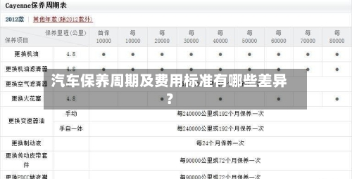 汽车保养周期及费用标准有哪些差异？-第1张图片