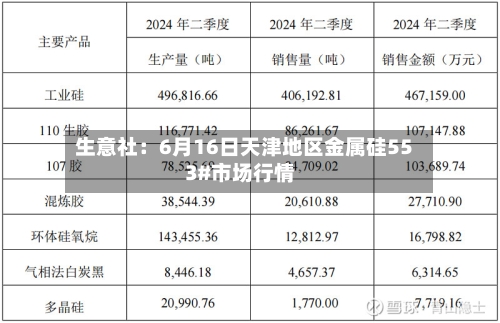 生意社:6月16日天津地区金属硅553#市场行情-第3张图片