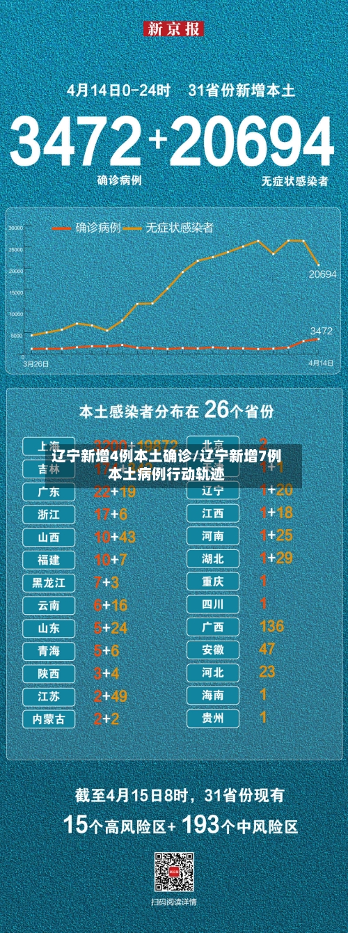 辽宁新增4例本土确诊/辽宁新增7例本土病例行动轨迹