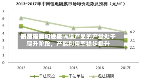 衢州东峰：近来干法隔膜和涂覆隔膜产品的产量处于爬升阶段	，产能利用率稳步提升-第3张图片