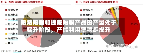 衢州东峰：近来干法隔膜和涂覆隔膜产品的产量处于爬升阶段，产能利用率稳步提升-第2张图片