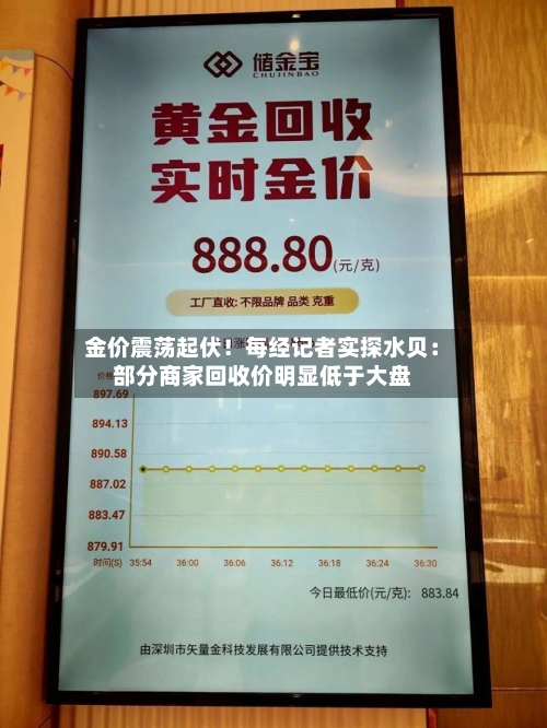 金价震荡起伏！每经记者实探水贝：部分商家回收价明显低于大盘