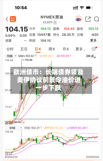 欧洲债市：长端债券领涨 美伊协议前景令油价进一步下跌-第3张图片